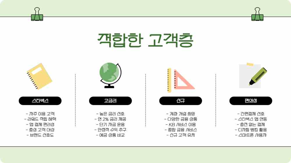 국민은행 스타벅스 통장 개설하기