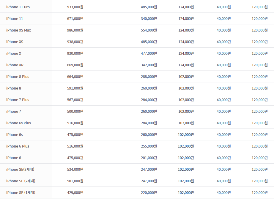 애플 Apple 아이폰 수리가격 안내