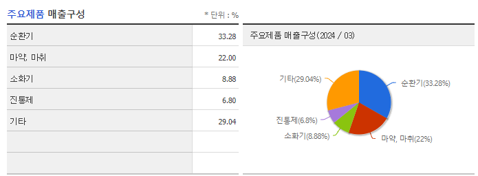 하나제약_주요제품