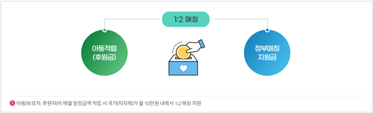 디딤씨앗통장 정부지원금 매칭