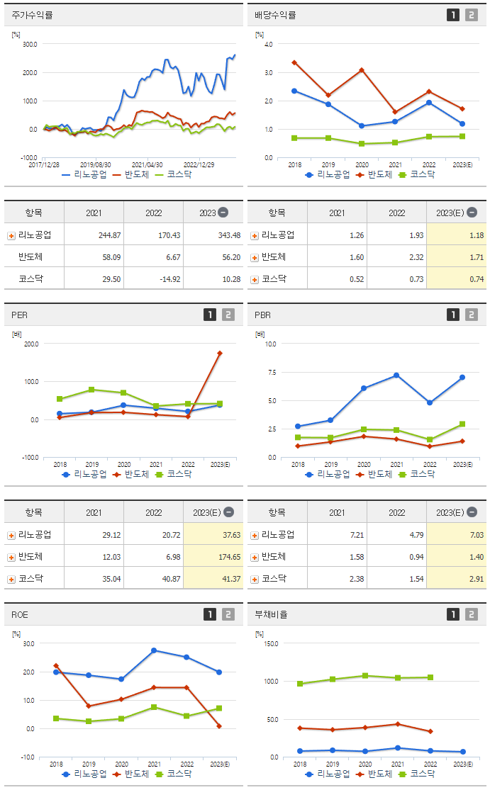 리노공업_섹터분석