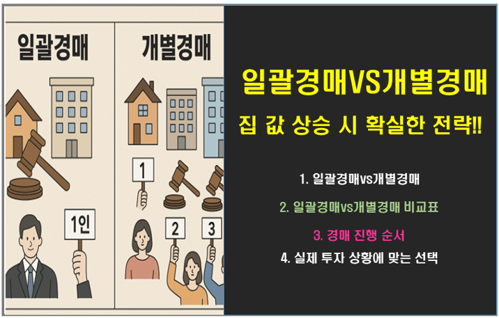 일괄경매 vs 개별경매, 집 값 상승 시 확실한 전략!!