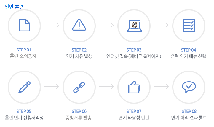 예비군-훈련-연기-신청-방법