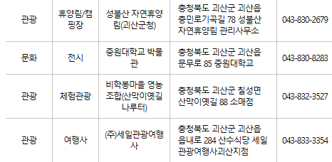 괴산 문화누리카드 사용처