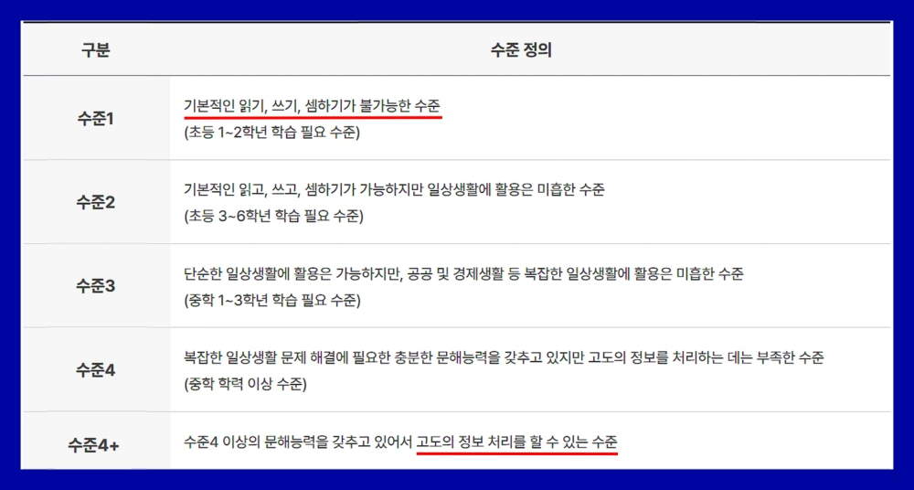 문해력-테스트-키우기