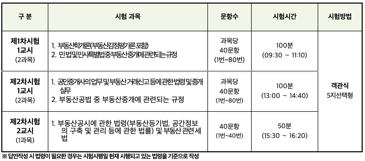 2023 공인중개사 자격증 시험일정 시험과목 기출문제 알아보기