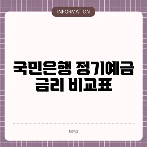 국민은행 정기예금 금리 비교표