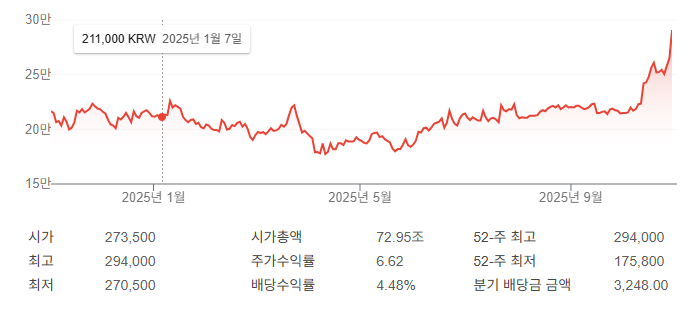 현대차 주가