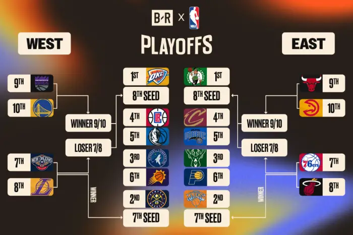 2024 NBA 플레이오프