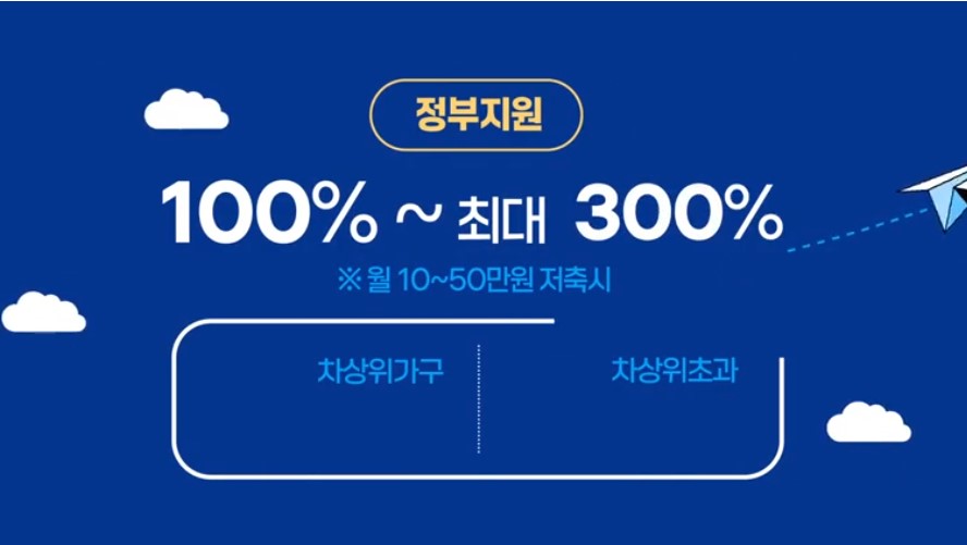 청년내일저축계좌 포스터