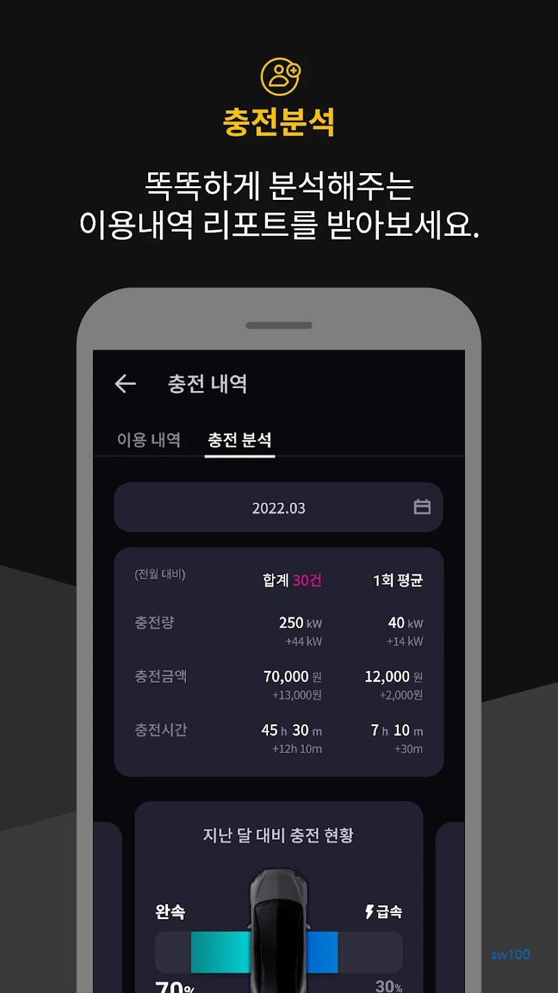 볼트업 살펴보기 3