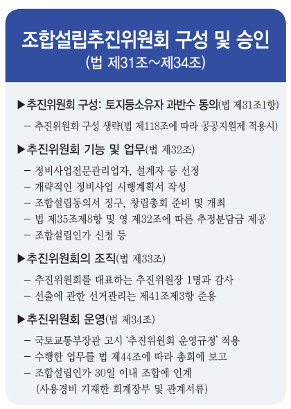 조합설립동의서