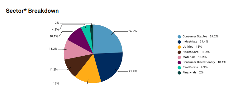 KBSTAR 미국S&P배당킹 ETF 섹터비중