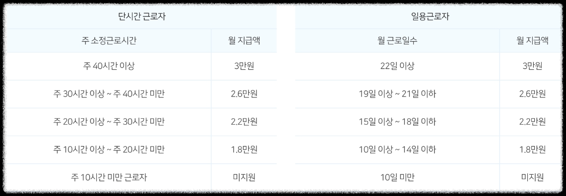 지원금액