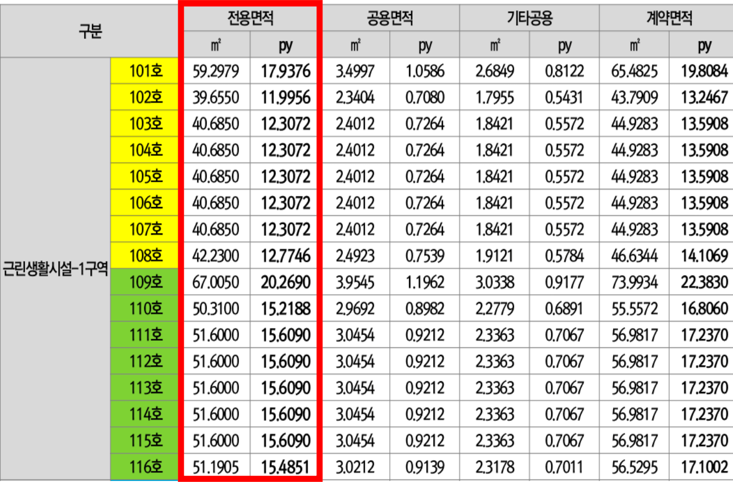 빌리브 헤리티지 상가 면적