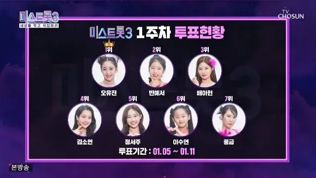 투표결과