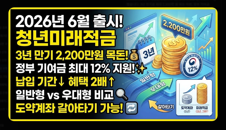청년미래적금 신청 방법 [3년 2200만원 만들기] 가입 자격 및 출시 전 준비 전략