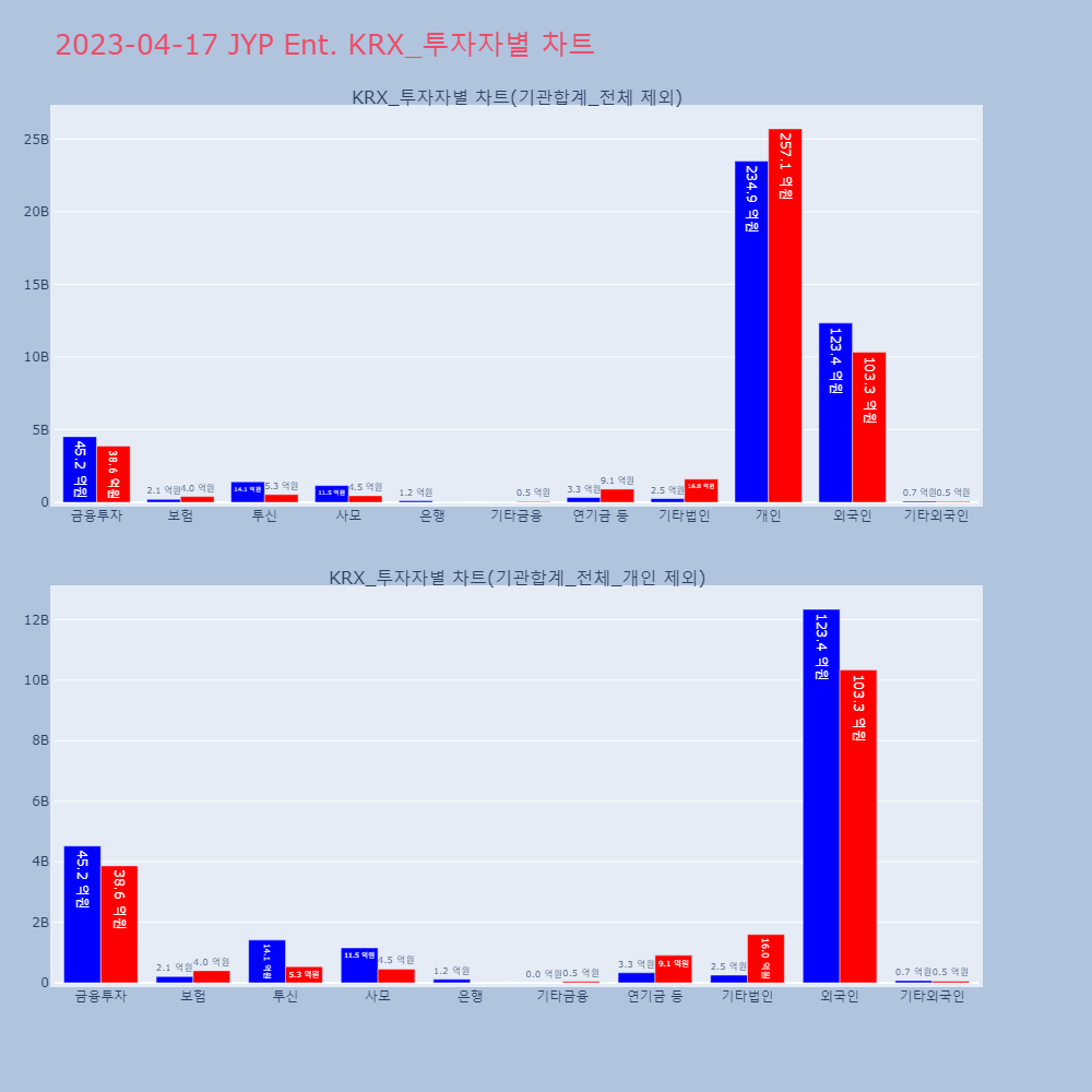 JYP Ent._KRX_투자자별_차트