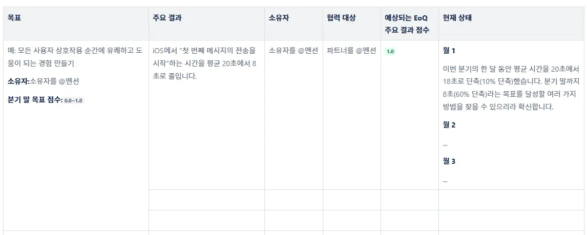 Confluence - OKR Template