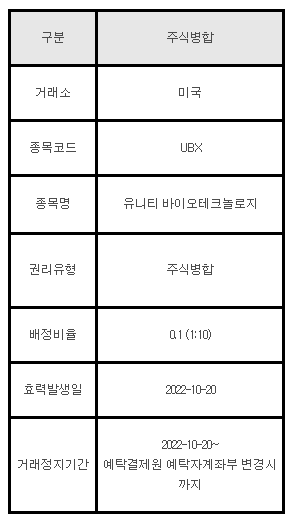 미국주식 주식병합 안내 UBX