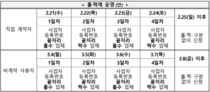 소상공인-전기요금-특별지원