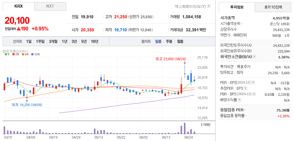 클로봇 주가