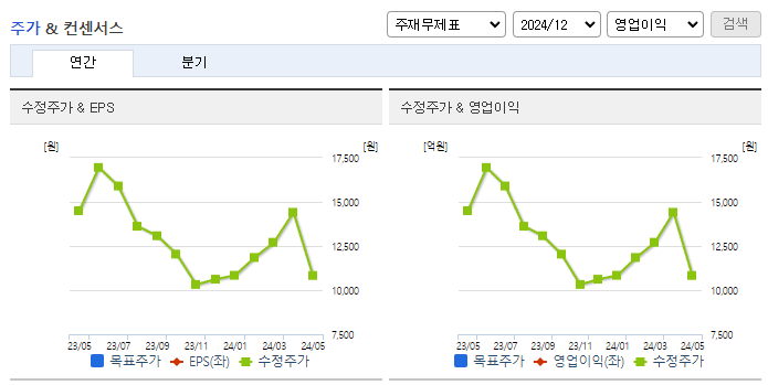 파이오링크_컨센서스