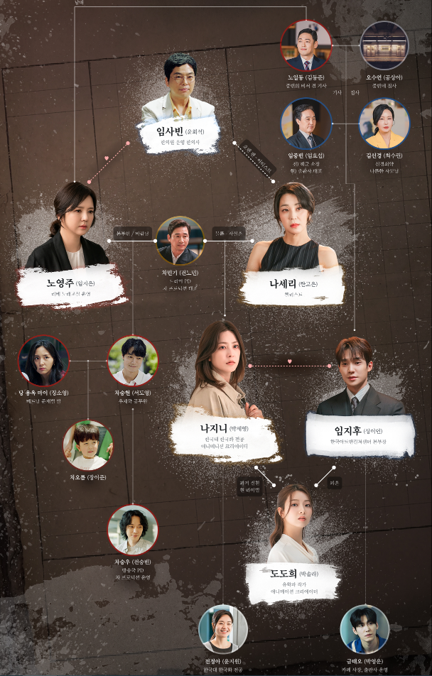 가족관계도 등장인물 관계도