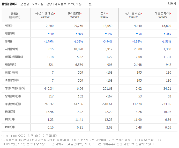 유성티엔에스_동종업비교자료