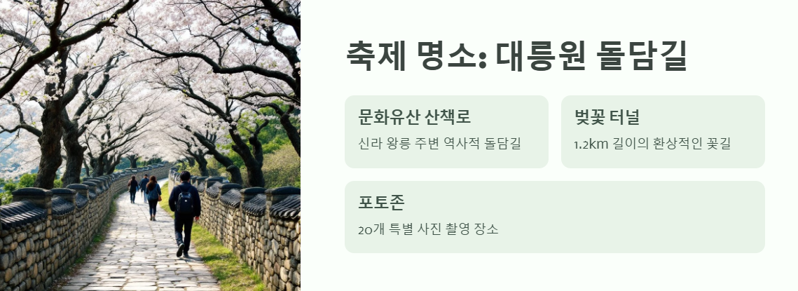 경주 대릉원돌담길 축제 일정 주차 총정리