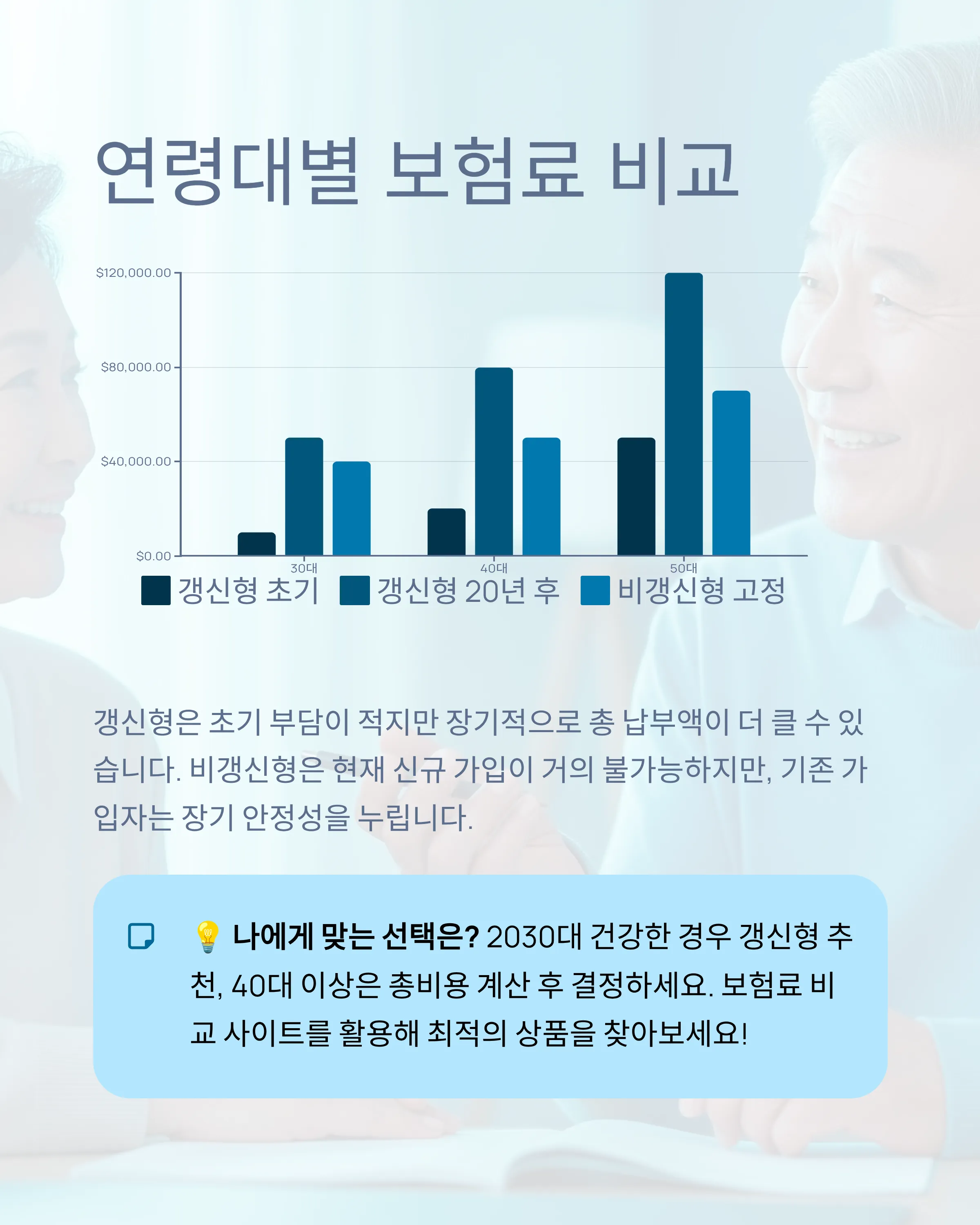갱신형