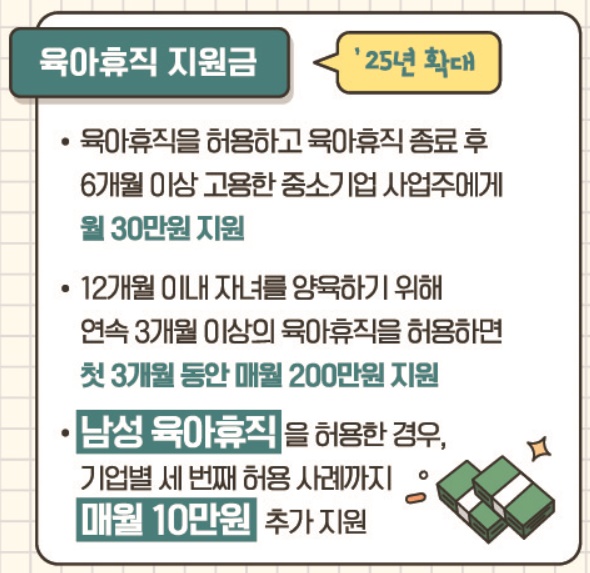 회사 육아휴직 지원금