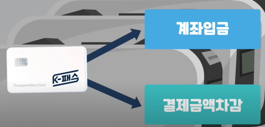 케이패스 교통카드