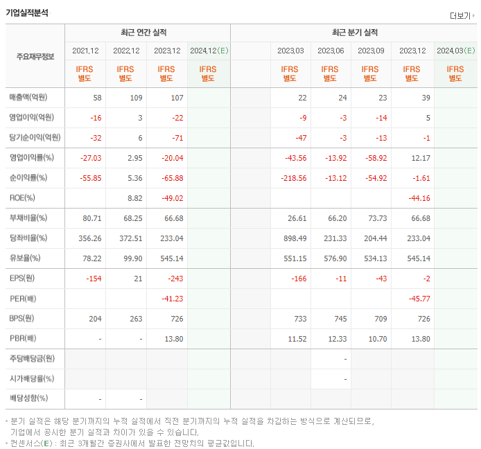 라온텍_실적