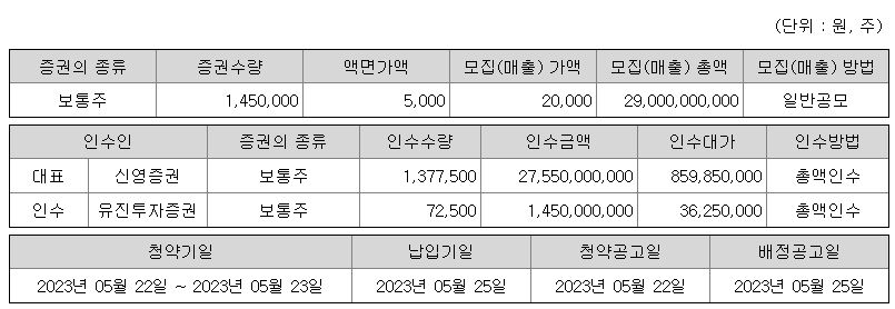 나라셀라 공모주 청약 가능 증권사