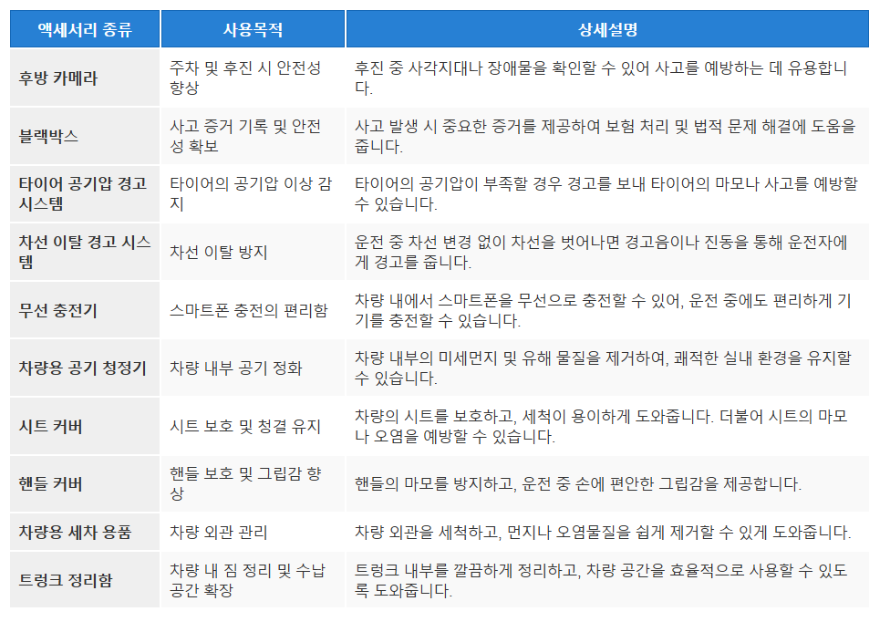 차량 액세서리: 필수 아이템 리스트와 불필요한 장난감 구분하기