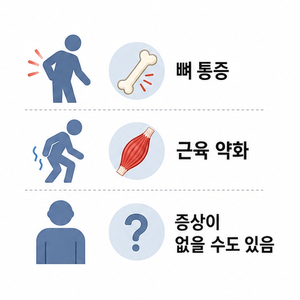 뼈 통증과 근육 약화, 증상이 없을 수도 있다는 점을 보여주는 사람과 신체 아이콘