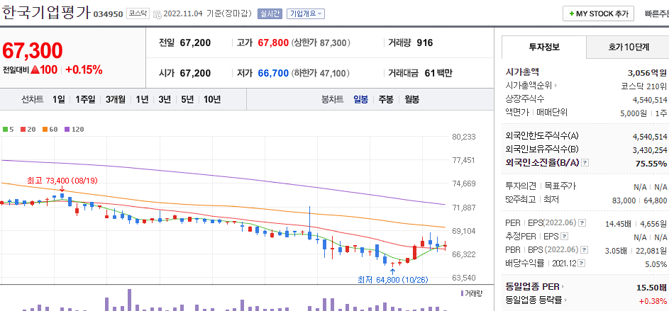한국기업평가 차트