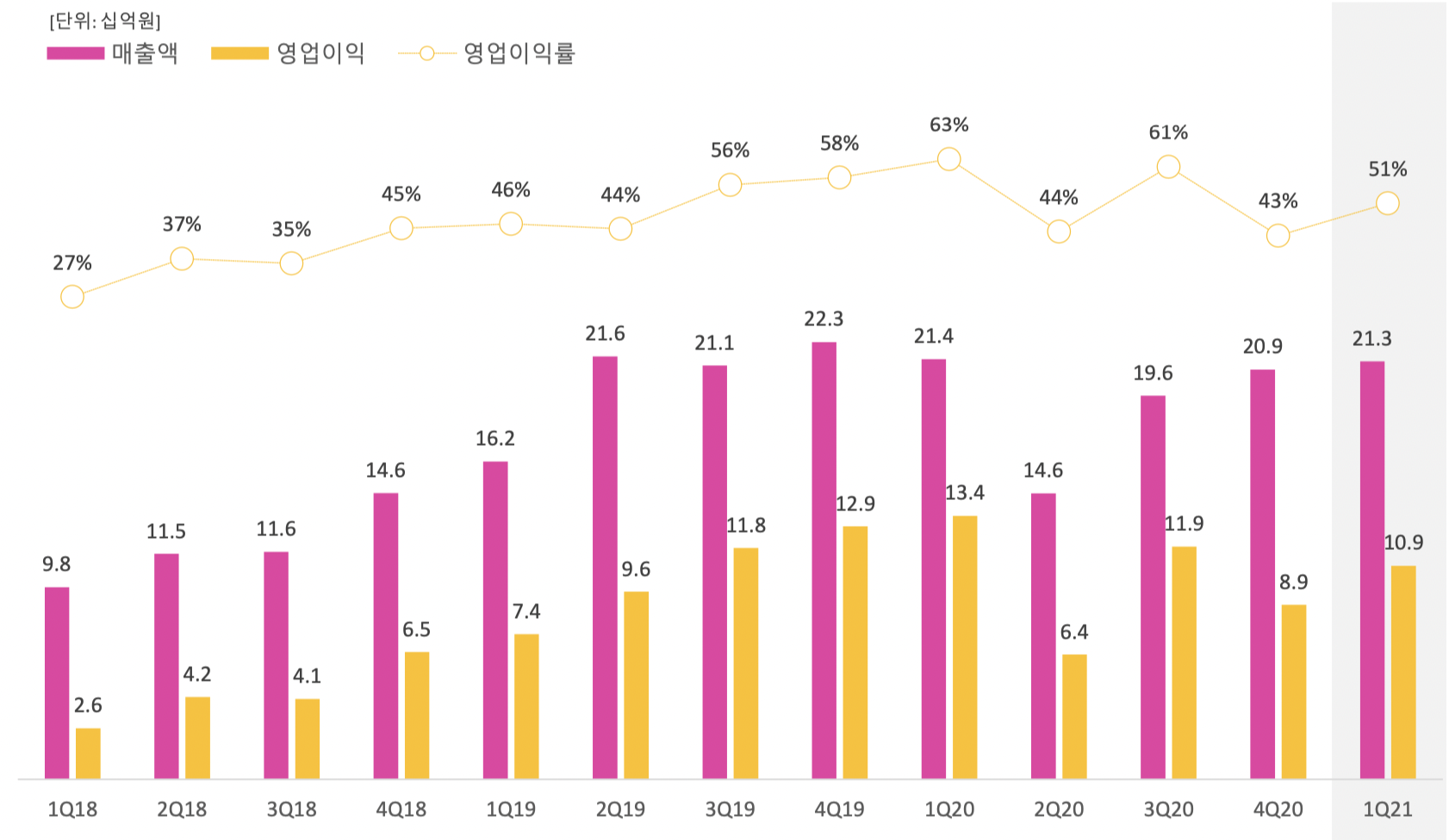 클래시스 실적 data-filename=