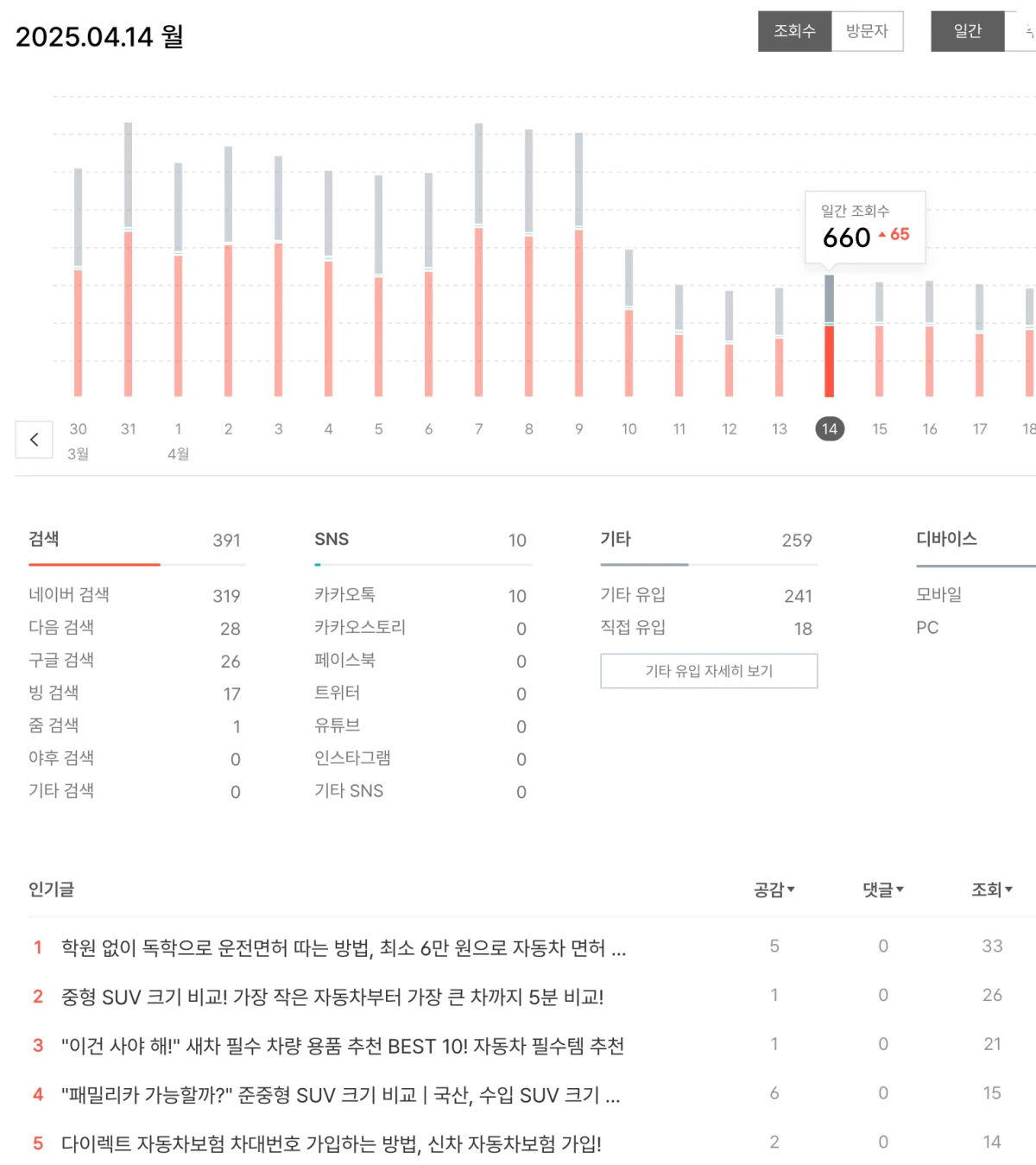 4월-14일-유입-인기글