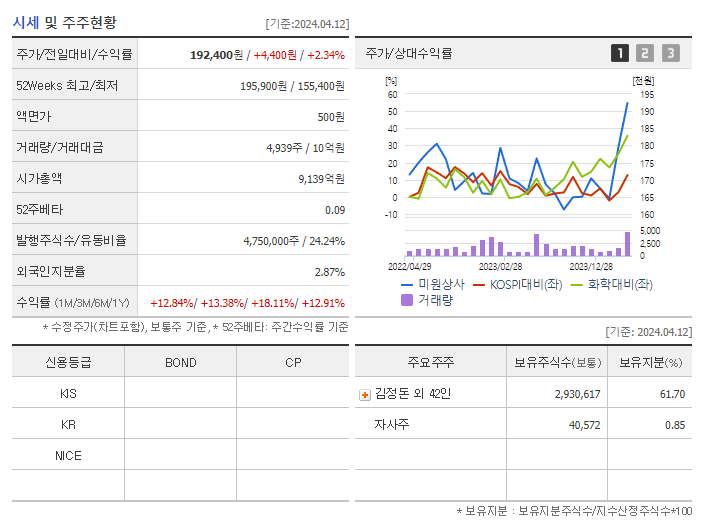 미원상사_기업개요