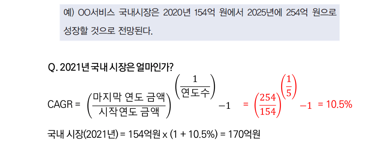 CAGR 계산식