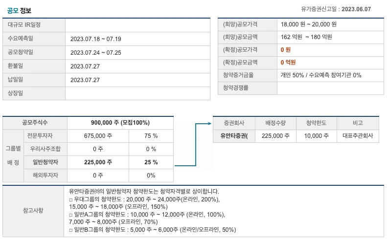 공모정보