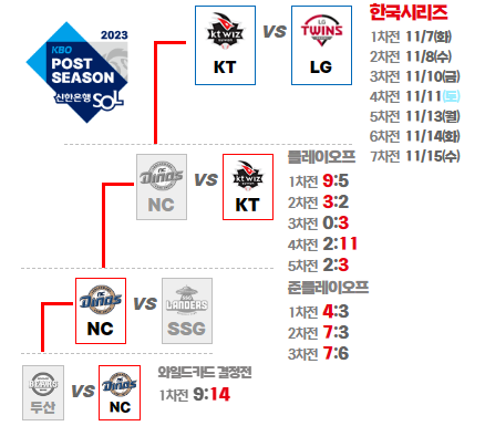 2023 프로야구 한국시리즈 일정