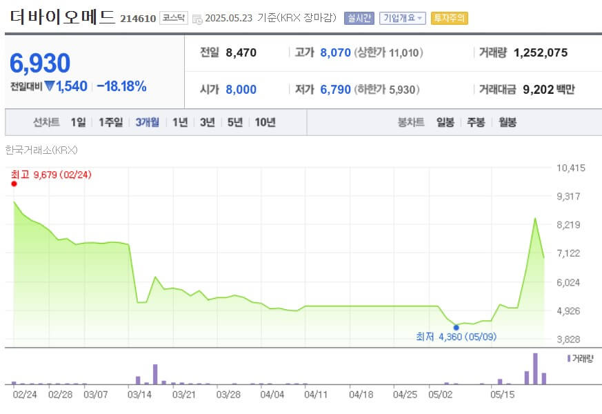 더바이오메드