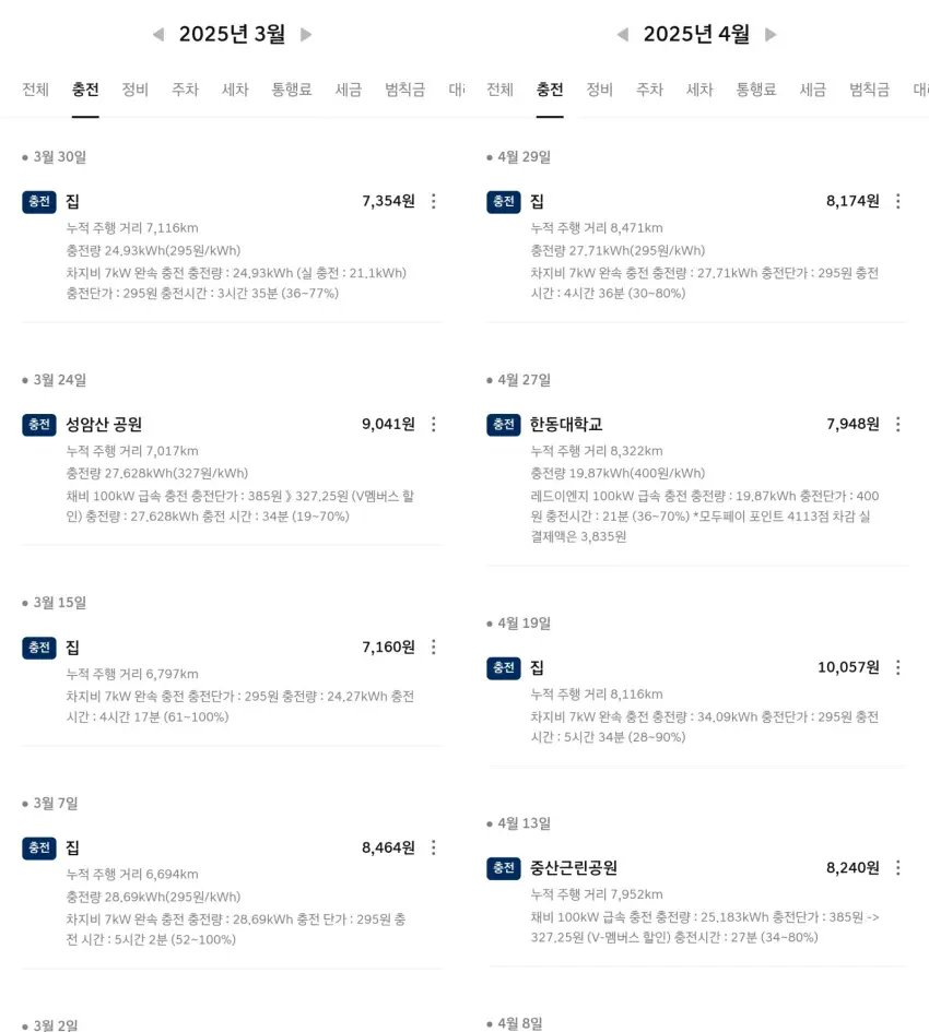 2025년 3월과 4월에 기록한 충전비 내역입니다.