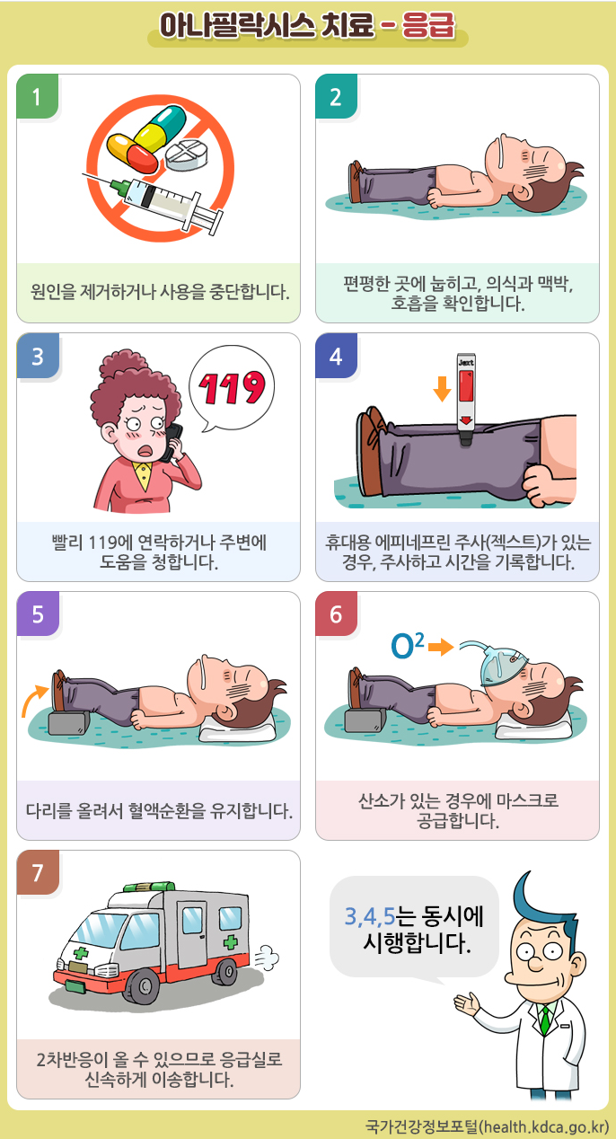 아나필락시스 응급상황 관련 이미지