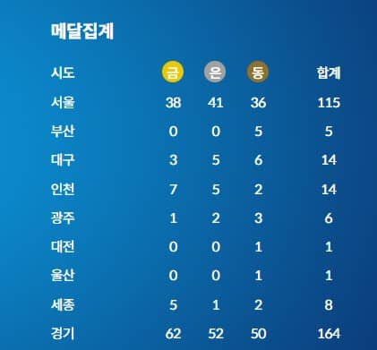 순위