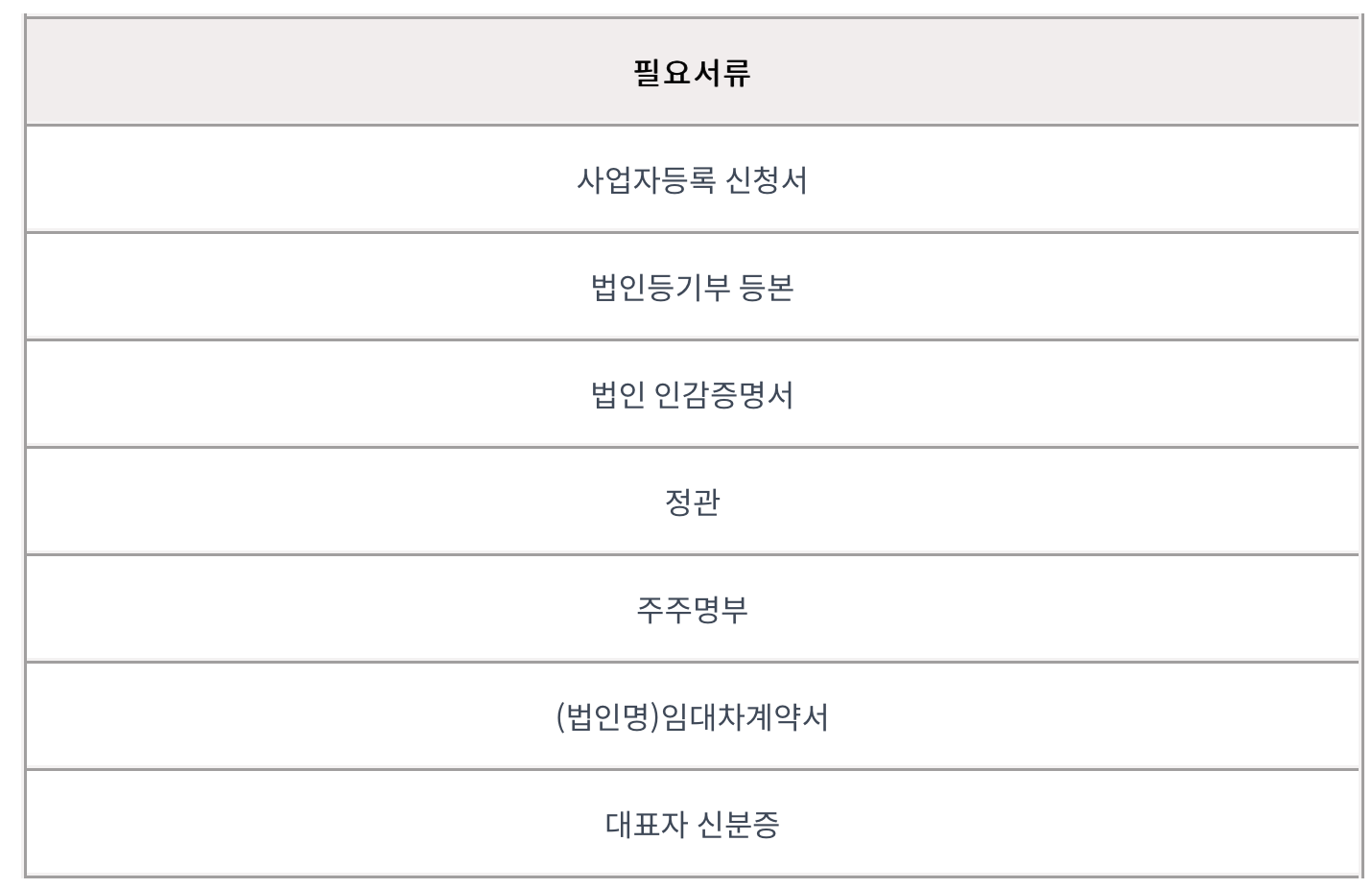 부동산법인 사업자등록 시 필요한 서류