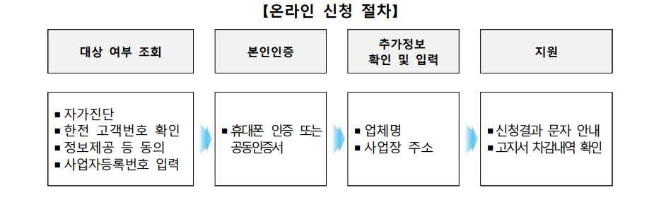 소상공인 대상 여부 조회하기